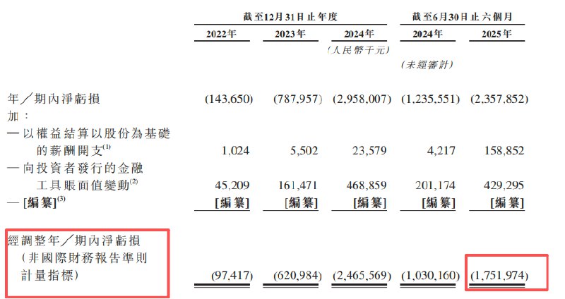 🐧 智谱正在穿越大模型最危险的那段路📝 摘要：估值逾200亿的AI独角兽智谱，正面临资金链断裂的严峻挑战，亟需突破大模型商业化困境以维持生存