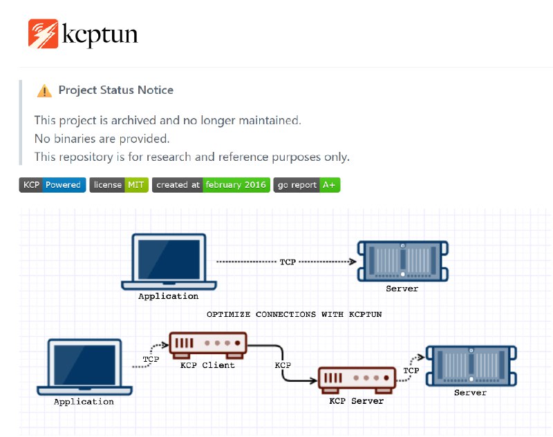 kcptun 协议已被作者归档✍️ 推文第一＋通讯作者: Victoria Raymond 协议作者（@xtaci）已于 2026 年 2 月 4 日归档此项目，并更新了一份免责声明，内含大量劝使用者不要违反法律的词语