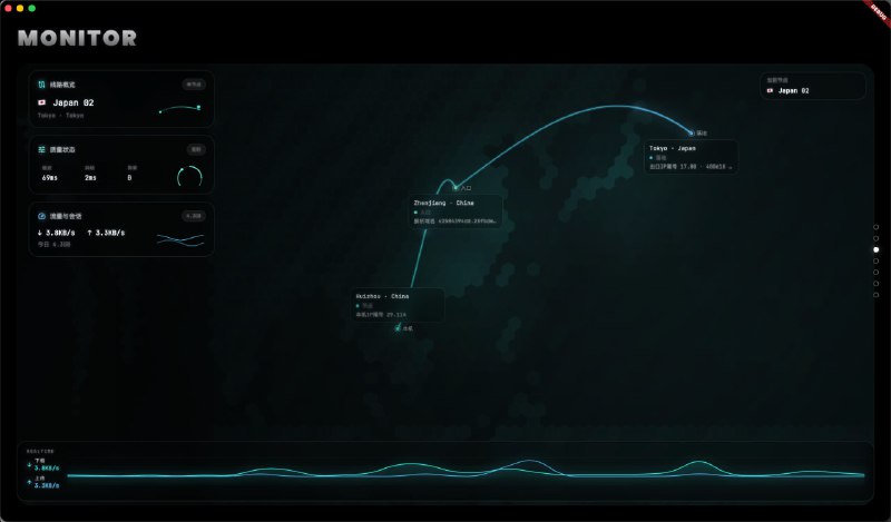更新了一下ui，现在可以从地图直观地看到当前链路情况🧐